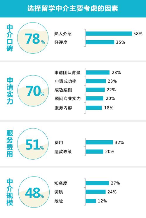 2019上海出国留学业内调查揭秘真实上海留学中介现状