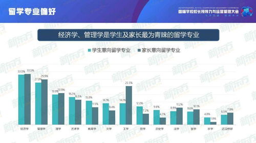 聚焦国际课程家庭现状 洞悉国际教育发展趋势 新东方 中国国际学校学生发展报告 发布